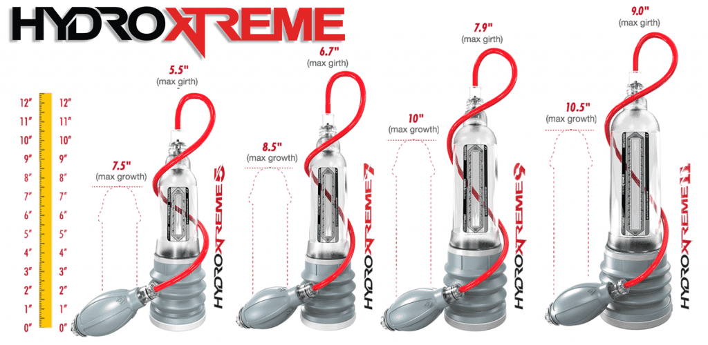 Bathmate Hydroxtreme Sizes