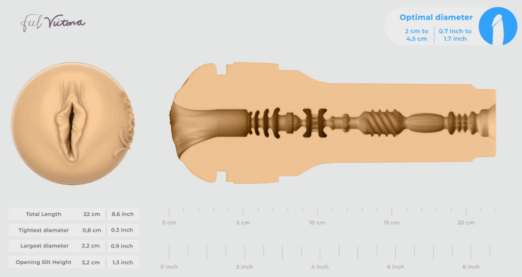 feelvictoria size guide